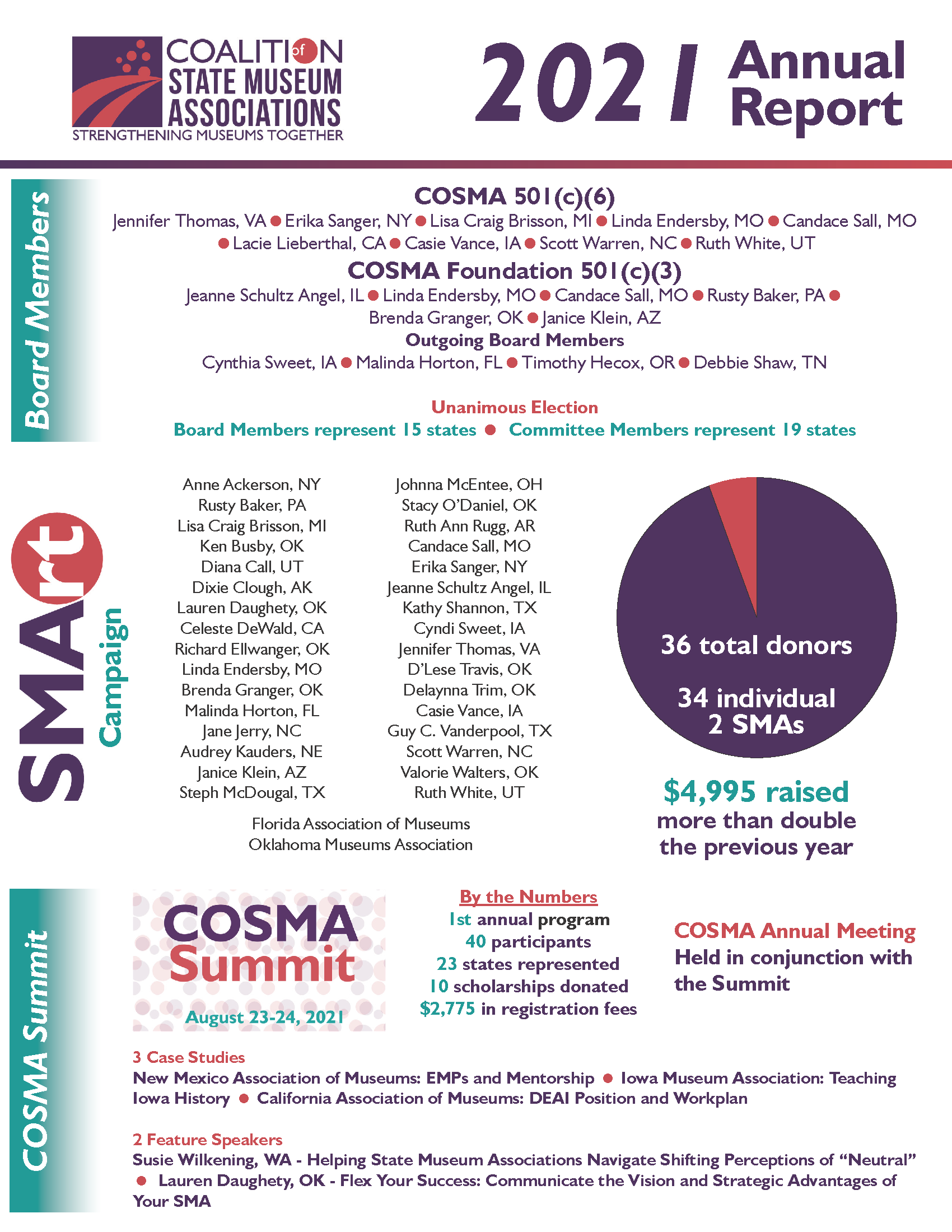 COSMA 2021 Annual Report FINAL_Page_1